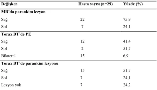Tablo 10. Parankim lezyonları ve PE  