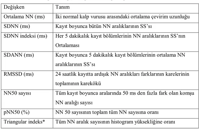 Tablo I. Kalp hızı değişkenliği zaman bağımlı parametre 