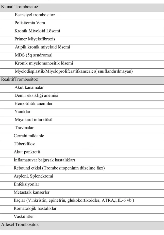 Tablo 4. Trombositoz nedenleri 