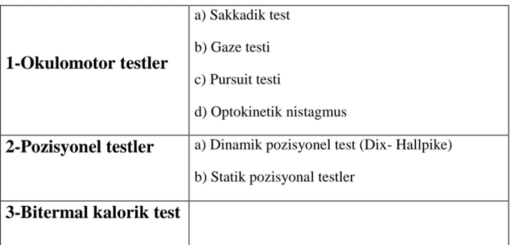 Tablo 6: ENG’ yi oluşturan testler. 