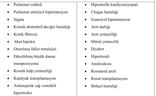 Tablo 1. Sağ ventrikül diyastolik disfonksiyon nedenleri 