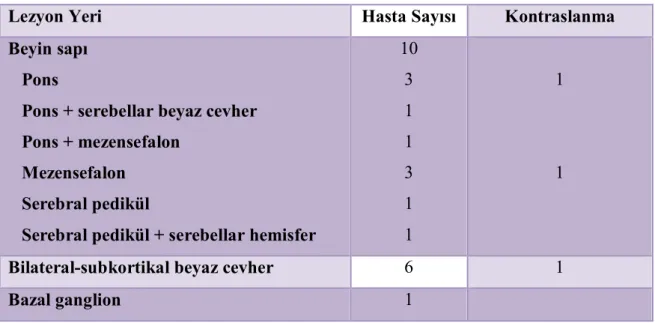 Tablo 4: Hastalarda lezyonların dağılımı ve kontrastlanması 