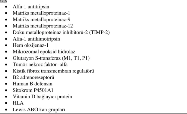 Tablo  3.  Vaka  -kontrol  çalışmaları  ile  KOAH  ile  ilişkilendirilmiş  aday  genlerin  listesi  (37)