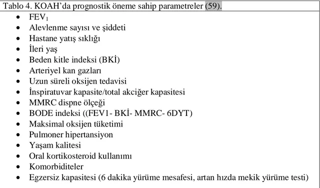Tablo 4. KOAH’da prognostik öneme sahip parametreler (59). 