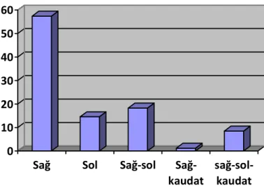 Şekil 3: HSK’nın cinsiyete göre çap dağılımı 