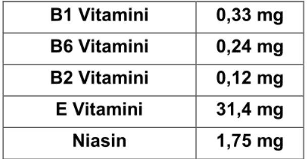 Tablo 2: 100 gr Fındığın içindeki vitaminler 