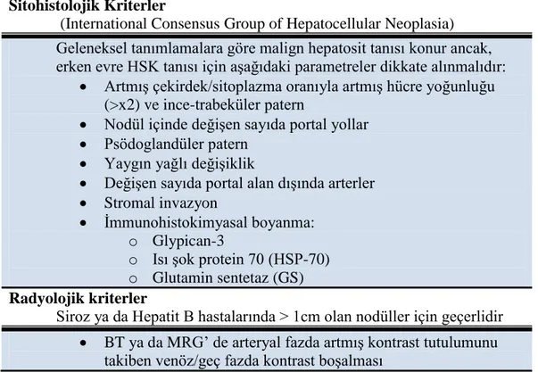 Tablo 1: HSK tanı kriterleri (39) 