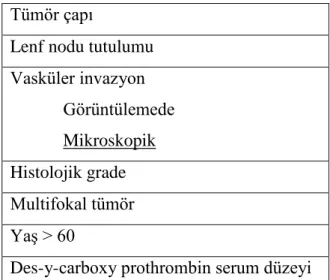 Tablo 5. HSK nedeniyle yapılan karaciğer naklinde bazı prognostik faktörler. 