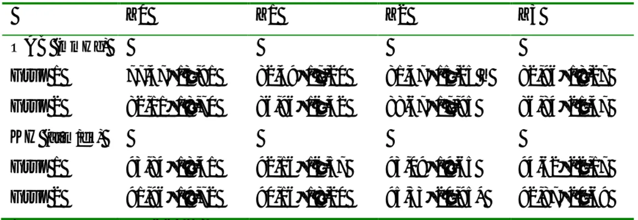 Tablo 2. Hastaların hemodinamik bulguları (ortalama ± SD) 