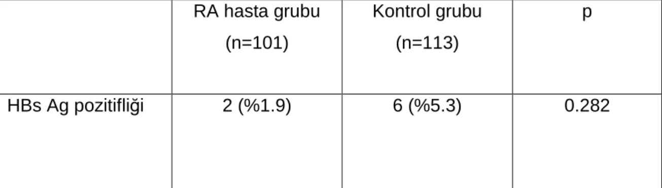 Tablo 7: RA ve AS hastalarında di ğ er viral parametreler: 