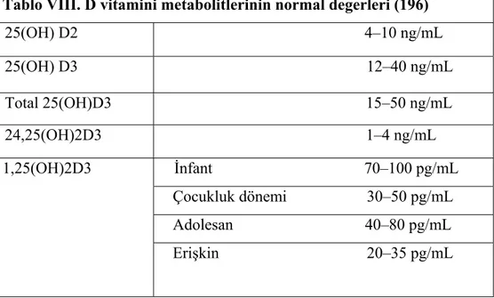 Tablo VIII. D vitamini metabolitlerinin normal degerleri (196) 