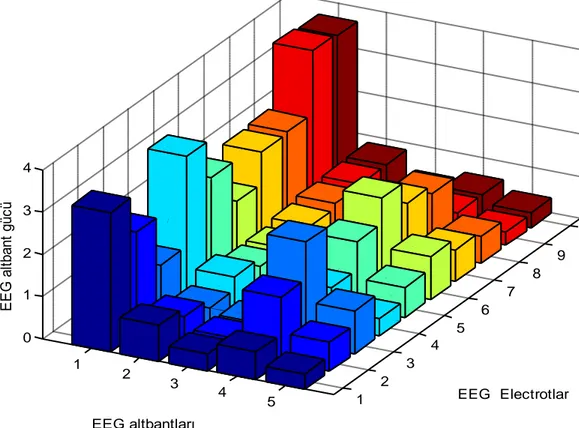 ġekil 7b): EKT‟den fayda görmeyen bir hastaya ait EEG özellikleri(EEG altbantları 1.  delta, 2