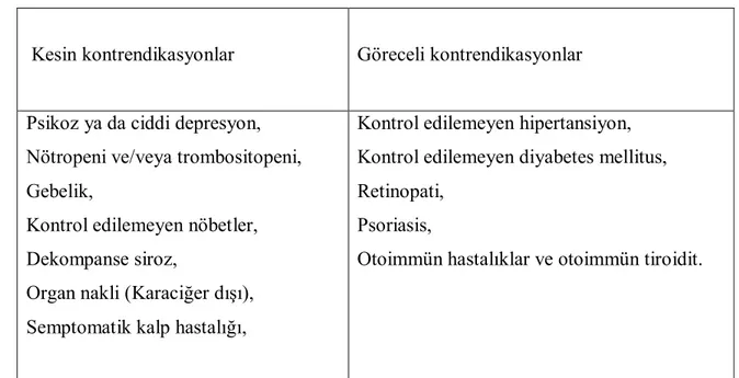 Tablo 3. İnterferon Tedavisinin Kontrendikasyonları (66) 