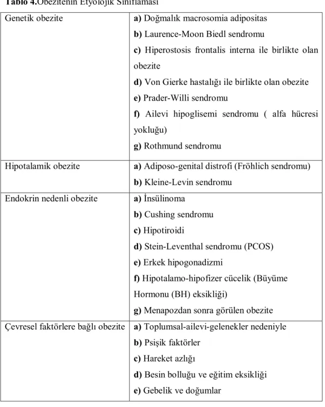 Tablo 4.Obezitenin Etyolojik Sınıflaması 