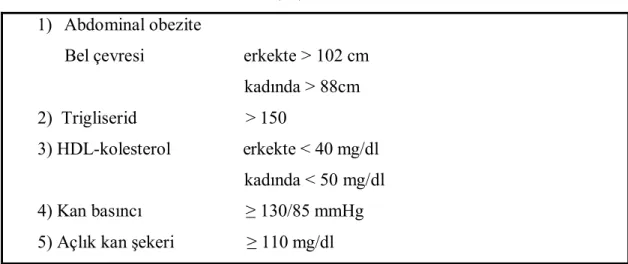 Tablo 8. Metabolik Sendrom Tanısı (66) 