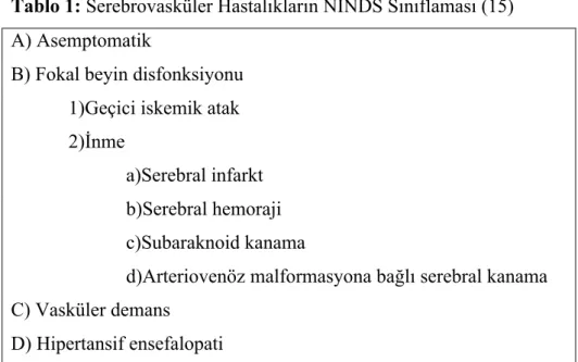 Tablo 1: Serebrovasküler Hastalıkların NINDS Sınıflaması (15) A) Asemptomatik
