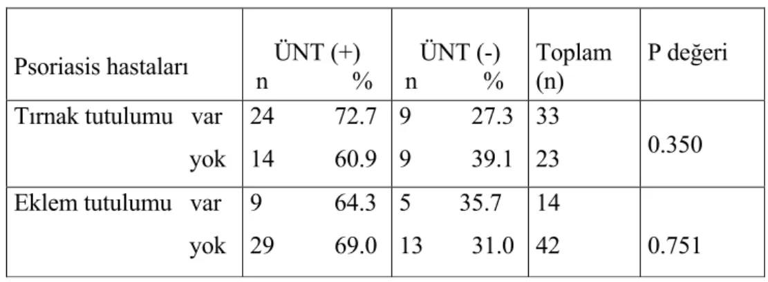 Tablo 9.  Tırnak ve eklem tutulumu ile ÜNT ilişkisi. 