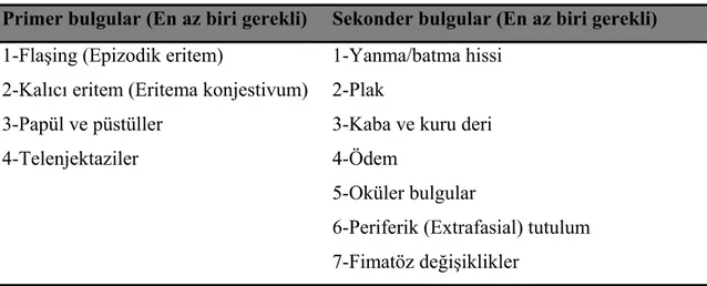 Tablo 1. Rozaseada tanısal kriterler (62) 