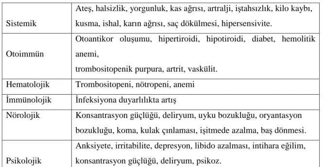 Tablo 4. Đnterferonların yan etkileri (84) 