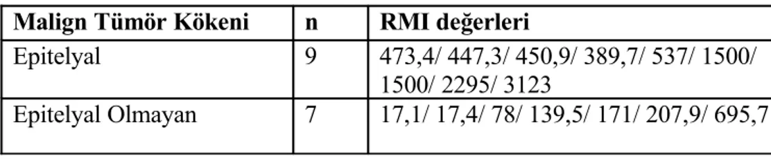 Tablo 13: Malign tümörlerde epitelyal/epitelyal kökenli olmayanların RMI’nin karşılaştırılması.