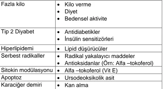 Tablo 7.  Non-alkolik steatohepatitde etyoloji ve patogeneze   göre tedavi seçenekleri: 