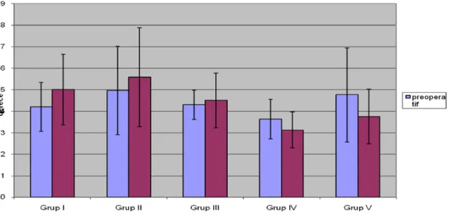 Grafik 3 b ( Alt segmental açı verileri )  Segmental fleksibilite: 