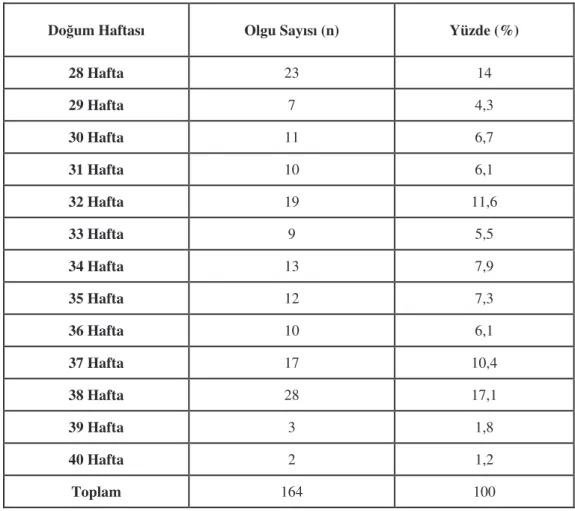 Tablo 4.1. Risk grubu bebeklerin do um haftalarına göre da ılımları 