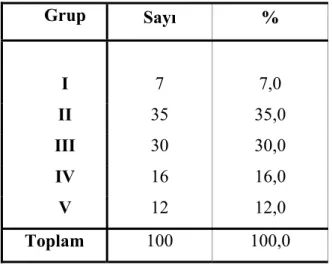 Tablo 4. Olguların yaş gruplarına göre sayılarının dağılımı. 
