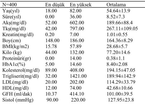 Tablo 3: Verilerin genel değerlendirilmesi.