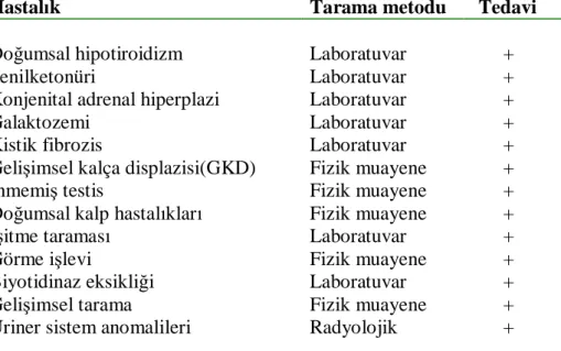 Tablo 1- Yenidoğan döneminde tarama yapılan hastalıklar