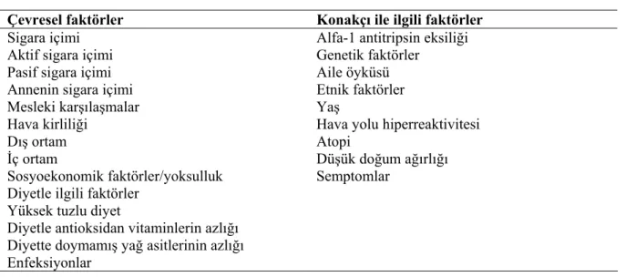 TABLO 1. KOAH’da Risk faktörleri (5). 
