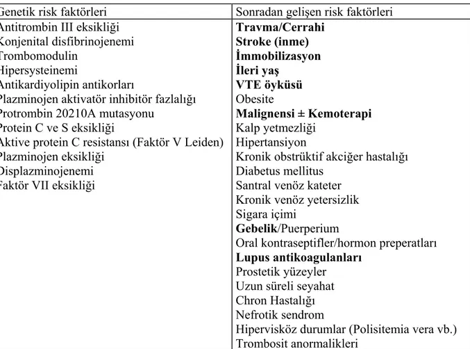 Tablo 8. PTE için risk faktörleri (76). 