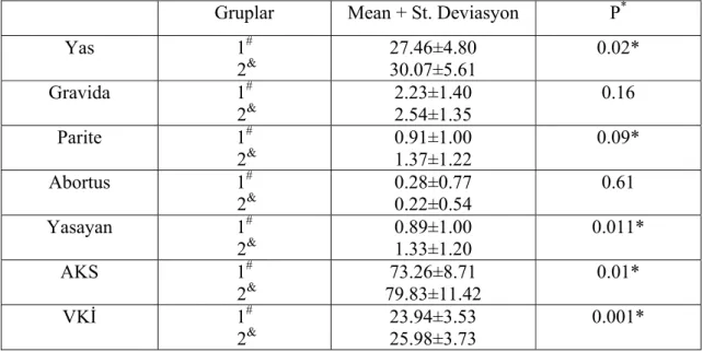 Tablo 11: 16-18. haftalarda 50 gr GTT tarama test sonuçları  