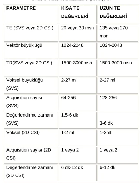 Tablo 1: MRS`de kullanılan değerler (64).