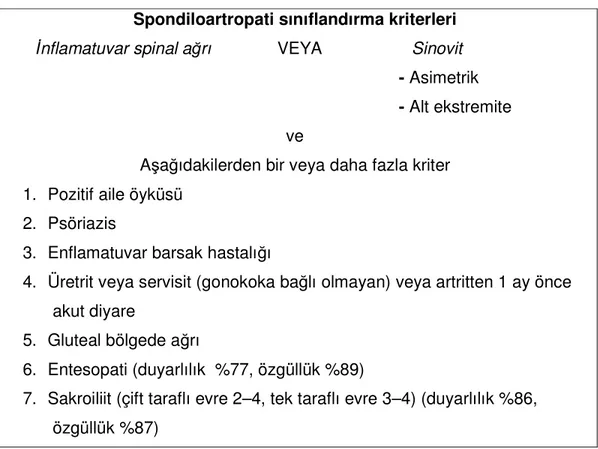 Tablo 4:  Avrupa Spondiloartropati Çalışma Grubu (ESSG) SpA sınıflama kriterleri 