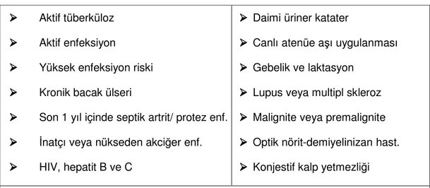 Tablo 14. AS’de anti-TNFα tedavi endikasyonu (110, 130). 