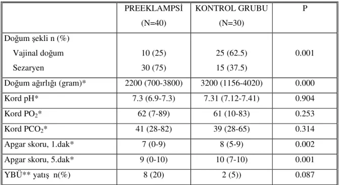 Grafik - 4: Doğum şekli 