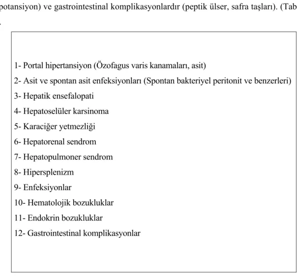 Tablo 3.  Karaciğer sirozunda görülen komplikasyonlar 