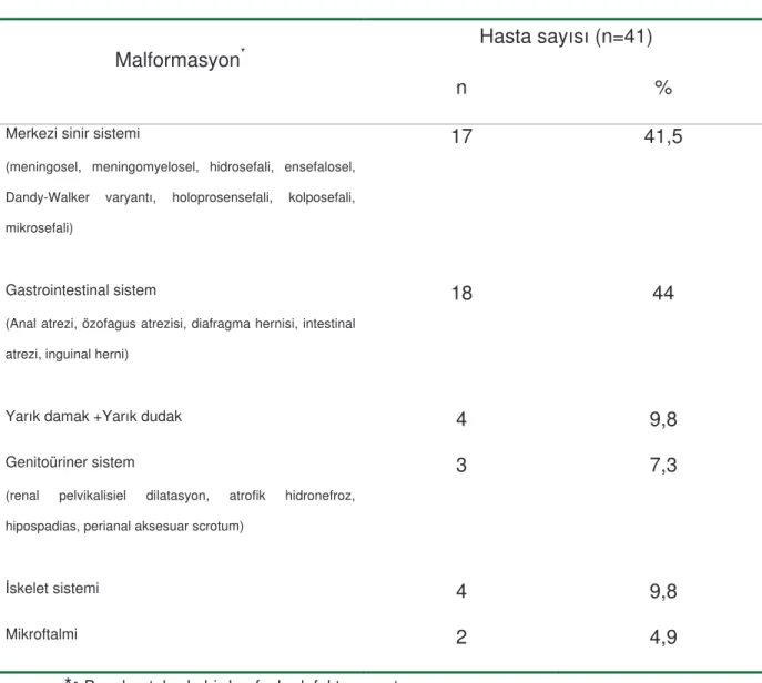 Tablo 7. Kardiyovasküler sistem dı ı anomalilerin da ılımı 