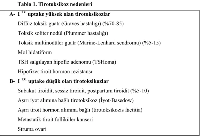 Tablo 1. Tirotoksikoz nedenleri  