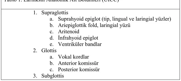 Tablo 1. Larinksin Anatomik Alt Bölümleri (UICC)  1.  Supraglottis 