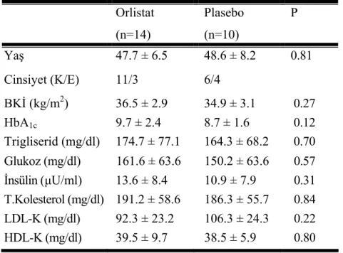 Tablo 1. Hastaların klinik özellikleri ve açlık lipid düzeyleri 