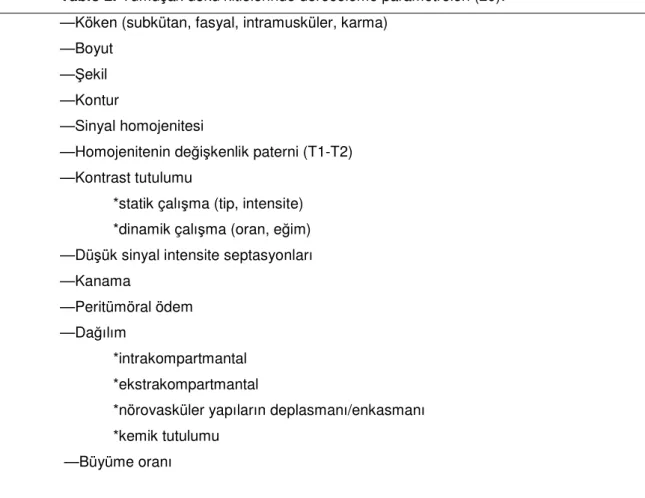 Tablo 2.  Yumuşak doku kitlelerinde dereceleme parametreleri (20):  —Köken (subkütan, fasyal, intramusküler, karma) 