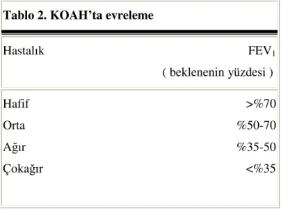 Tablo 2. KOAH’ta evreleme  