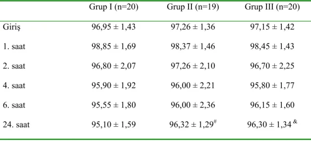 Tablo 8. Grupların oksijen satürasyon değerleri 