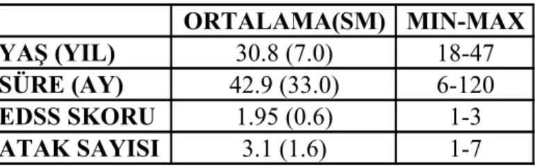 tablo 4. 1. Denek Grup Ortalamaları 