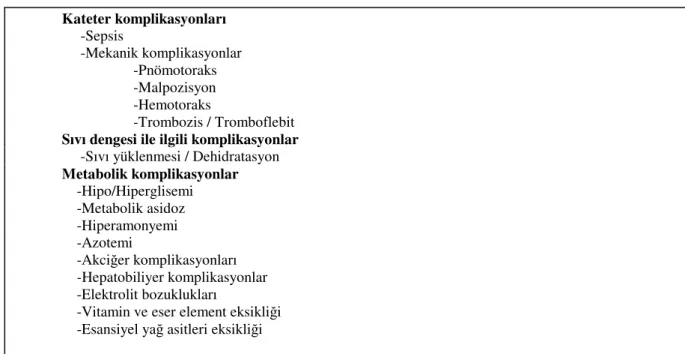 Tablo II. TPN komplikasyonları.(10) Kateter komplikasyonları                     -Sepsis                     -Mekanik komplikasyonlar                                   -Pnömotoraks                                   -Malpozisyon                             