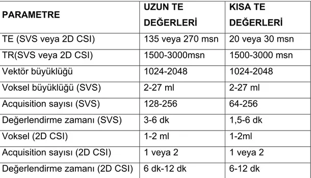 Tablo 1. MRS`de kullanılan parametreler (11): 