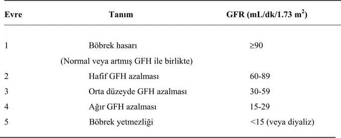 Tablo 4: Kemoterapiye bağlı nefrotoksisitenin DOQI’ e göre (dialysis outcome quality index) sınıflaması 