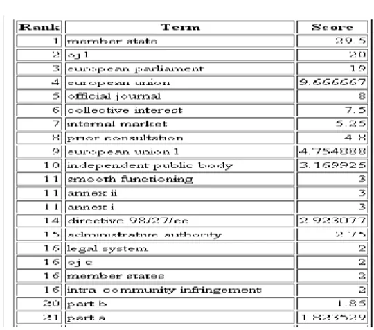 Figure 1: Candidate Terms in Text 